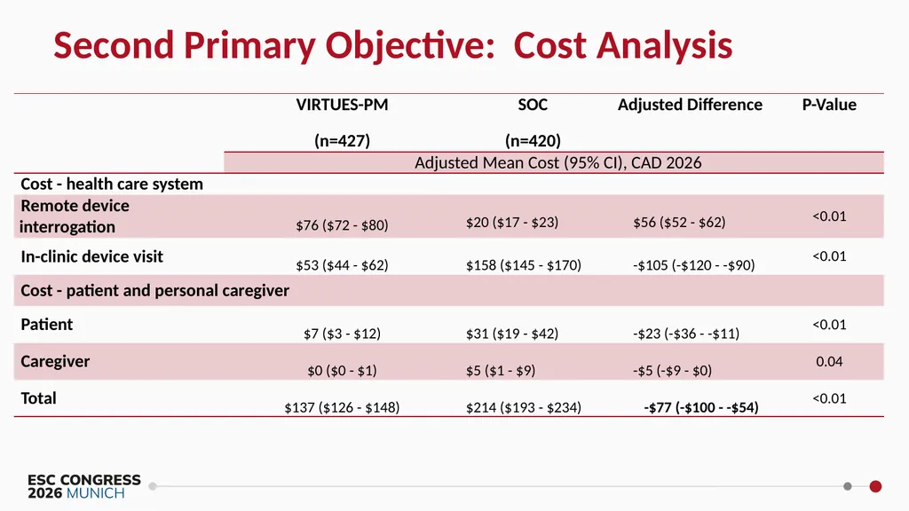 Virtual Integrated Reliable Transformative - slide 16 of 30