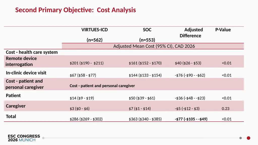 Virtual Integrated Reliable Transformative - slide 25 of 30