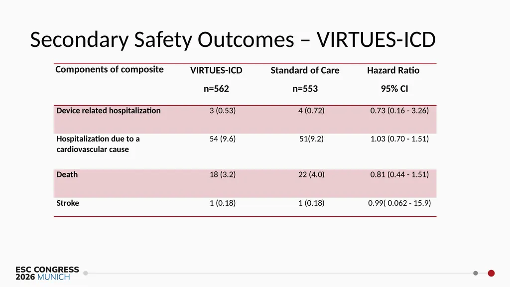 Virtual Integrated Reliable Transformative - slide 23 of 30