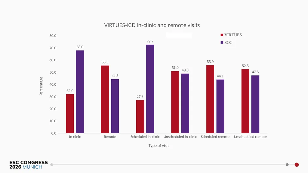 Virtual Integrated Reliable Transformative - slide 26 of 30
