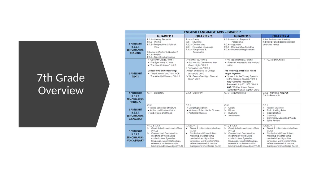 Mr. Campbell Mrs. Culpepper Mrs. Jenkins Mrs. - slide 8 of 10