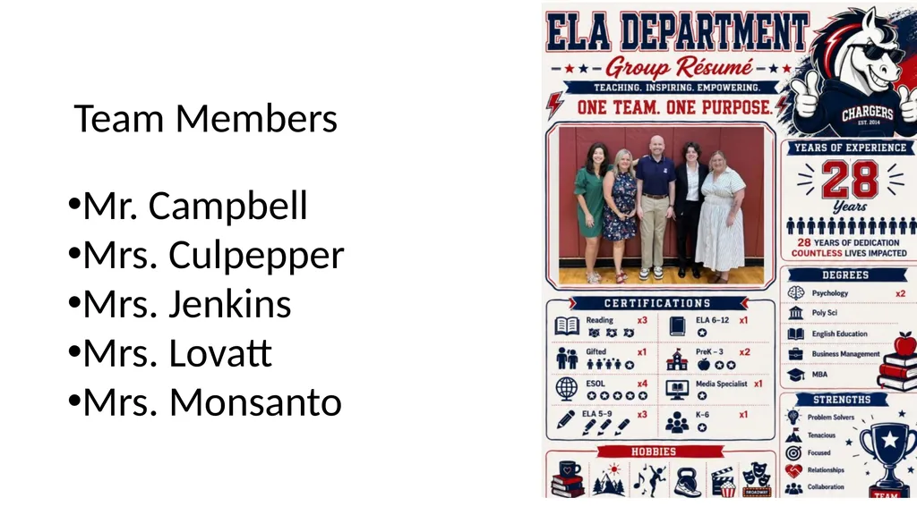 Mr. Campbell Mrs. Culpepper Mrs. Jenkins Mrs. - slide 2 of 10