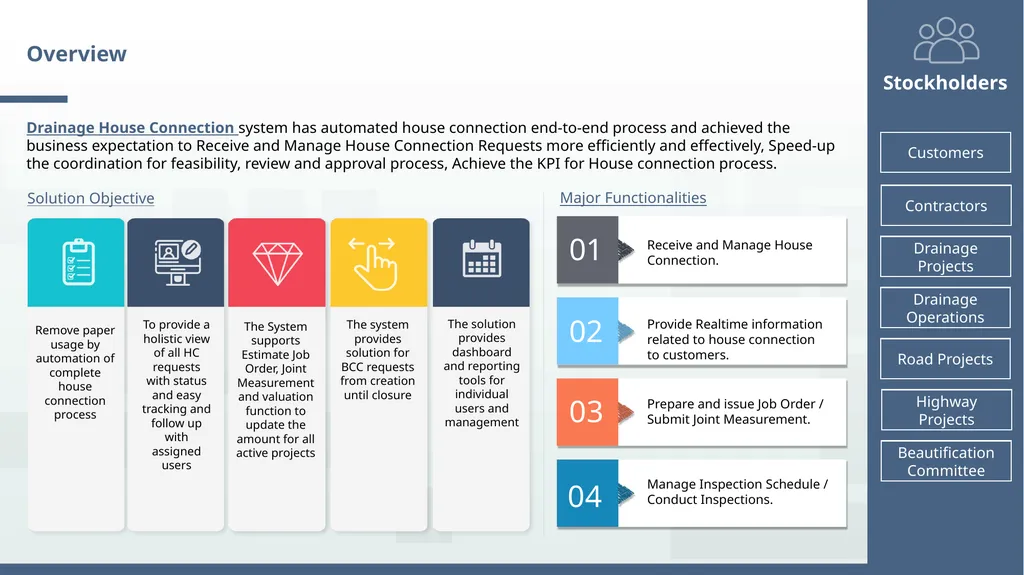 DRAINAGE HOUSE CONNECTIONs System WSIS Forum 2024 - slide 3 of 11
