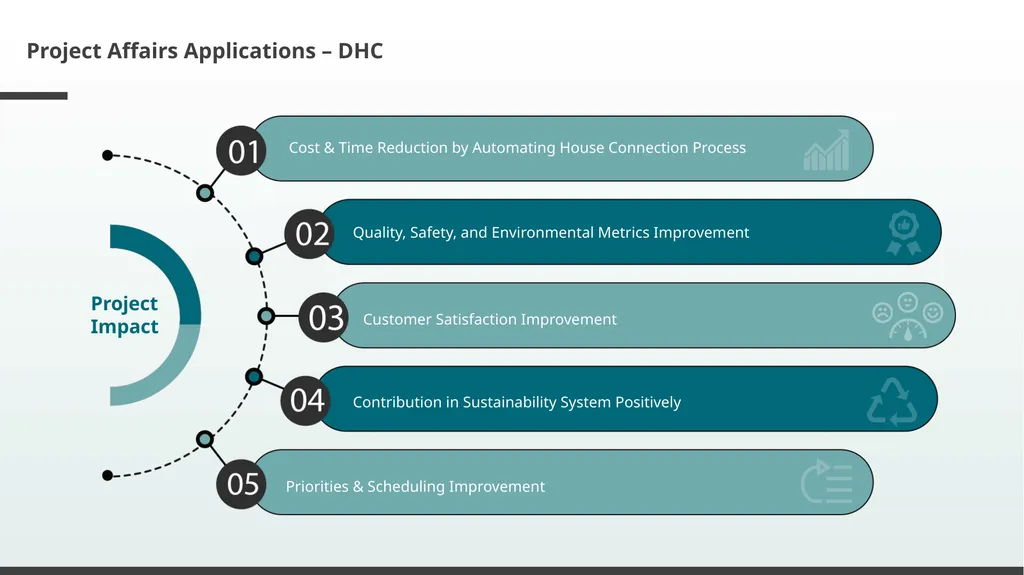 DRAINAGE HOUSE CONNECTIONs System WSIS Forum 2024 - slide 10 of 11