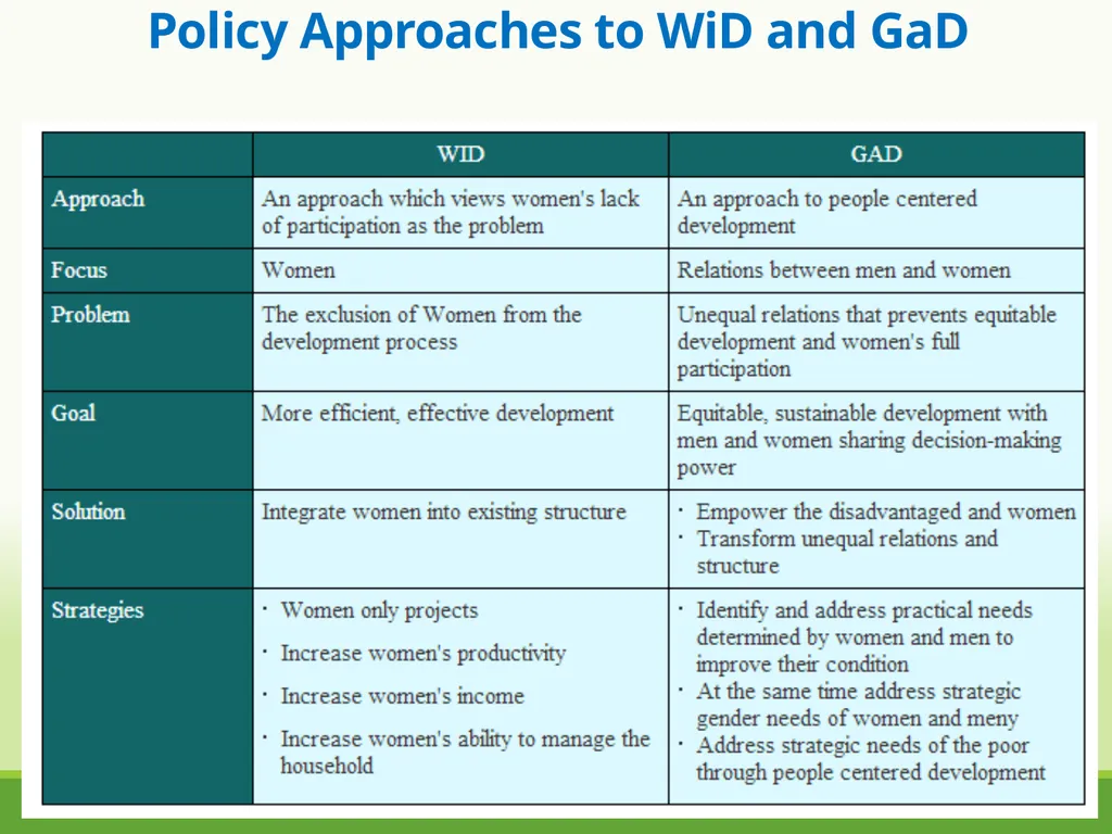 INTRODUCTION to GENDER STUDIES GENDER, GENDER - slide 17 of 21