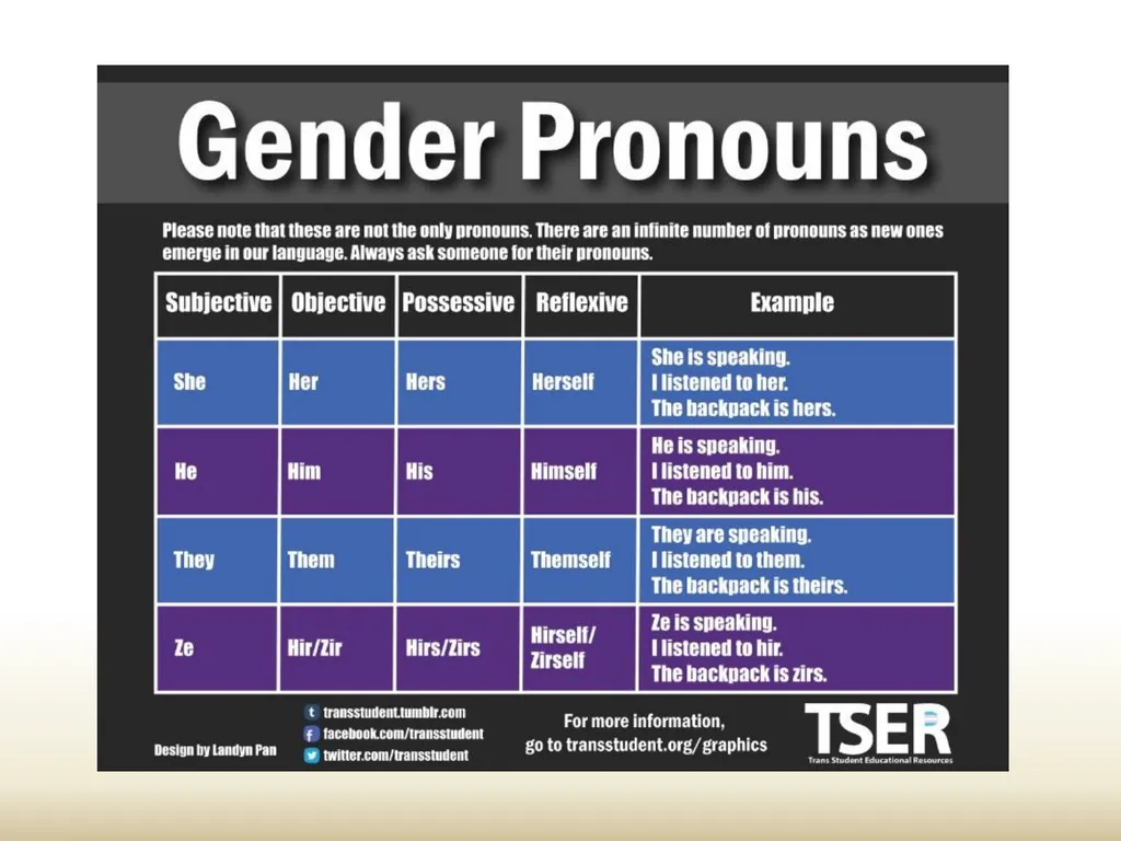 New Student Awareness Training Sexual Misconduct, - slide 19 of 28