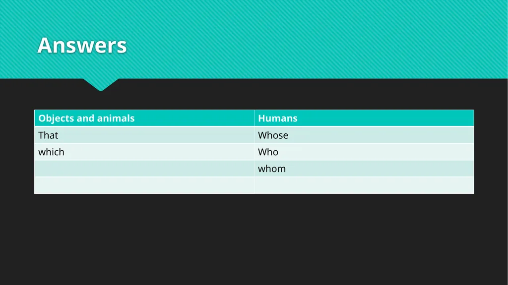 Relative Pronouns and Relative Clauses LO: To - slide 9 of 18