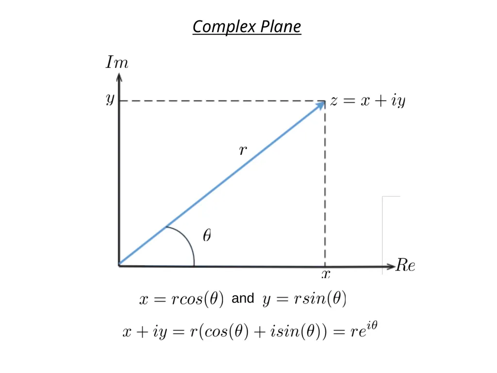 Complex Numbers and Phasors Outline Linear Systems - slide 14 of 29