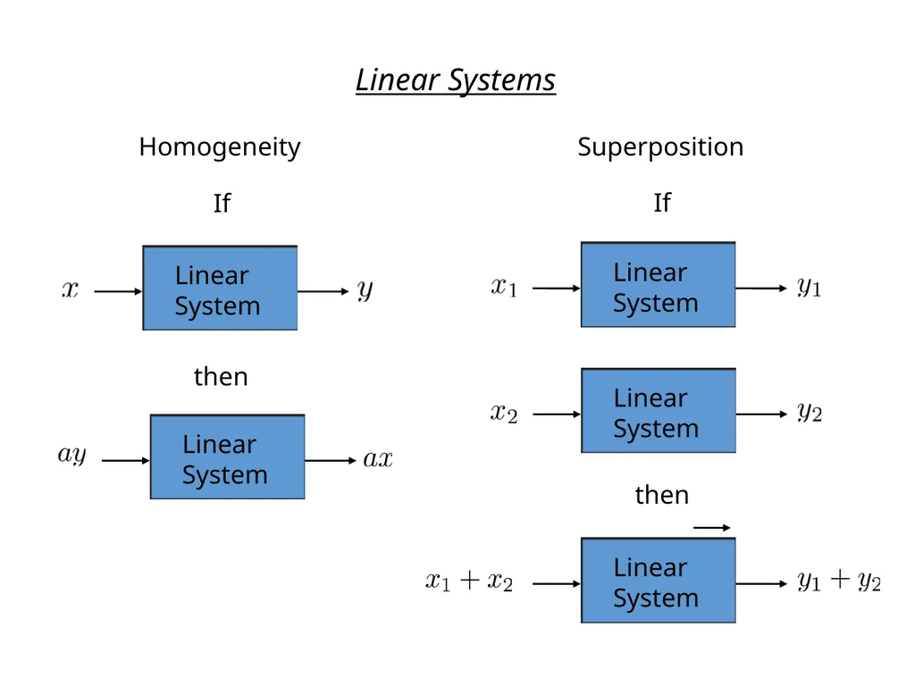 Complex Numbers and Phasors Outline Linear Systems - slide 6 of 29