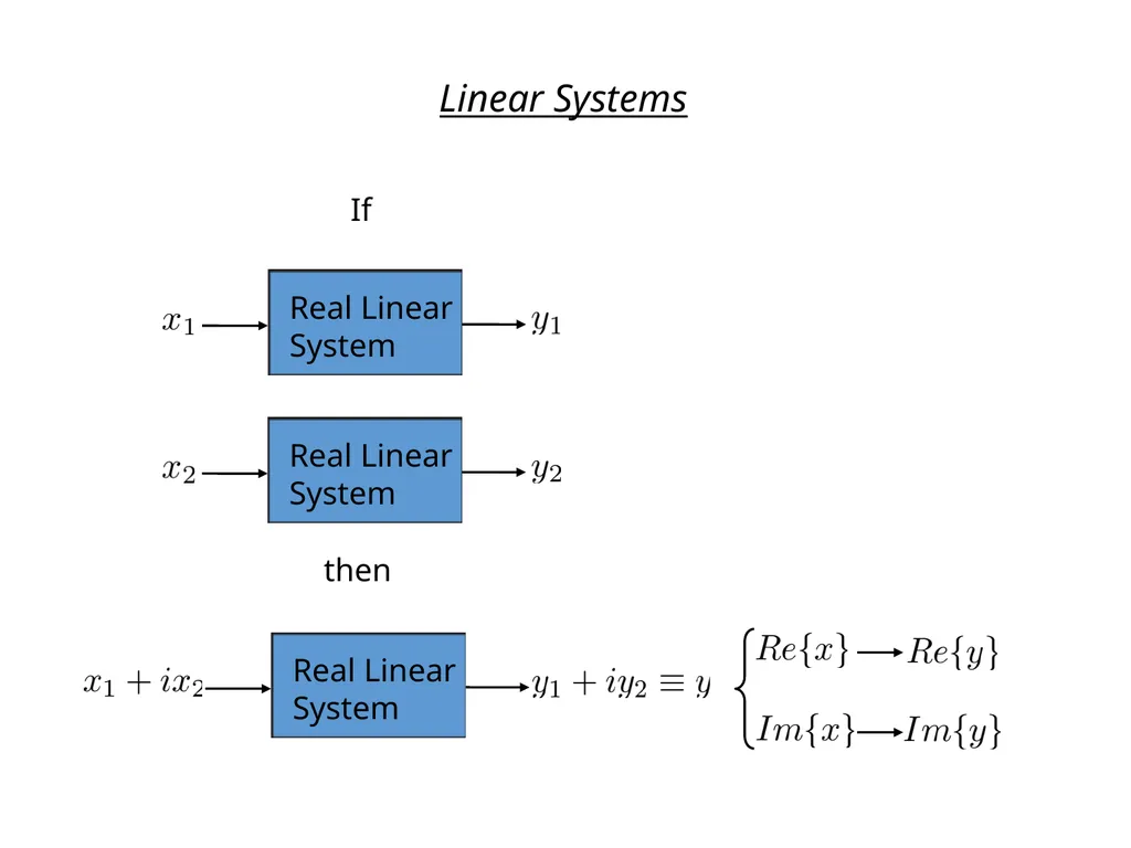 Complex Numbers and Phasors Outline Linear Systems - slide 7 of 29