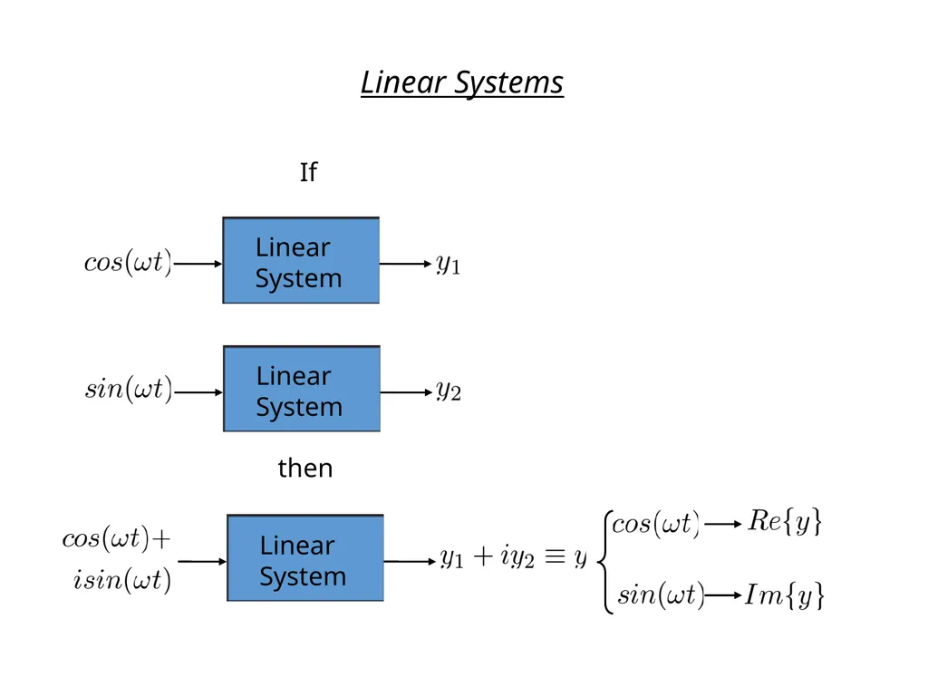 Complex Numbers and Phasors Outline Linear Systems - slide 8 of 29