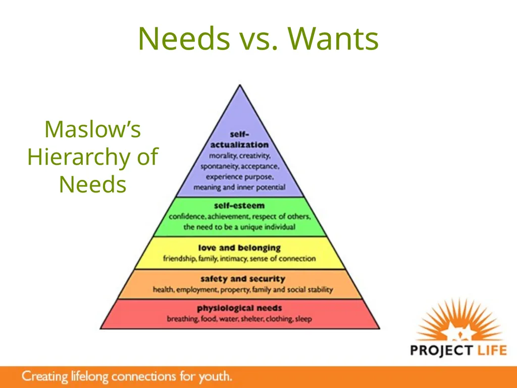 Good Sense: Money Management Learning Objectives - slide 4 of 16