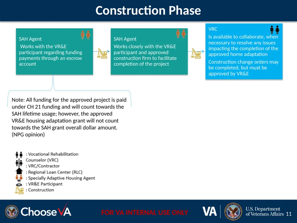 Veteran Readiness and Employment and Loan Guaranty - slide 11 of 13