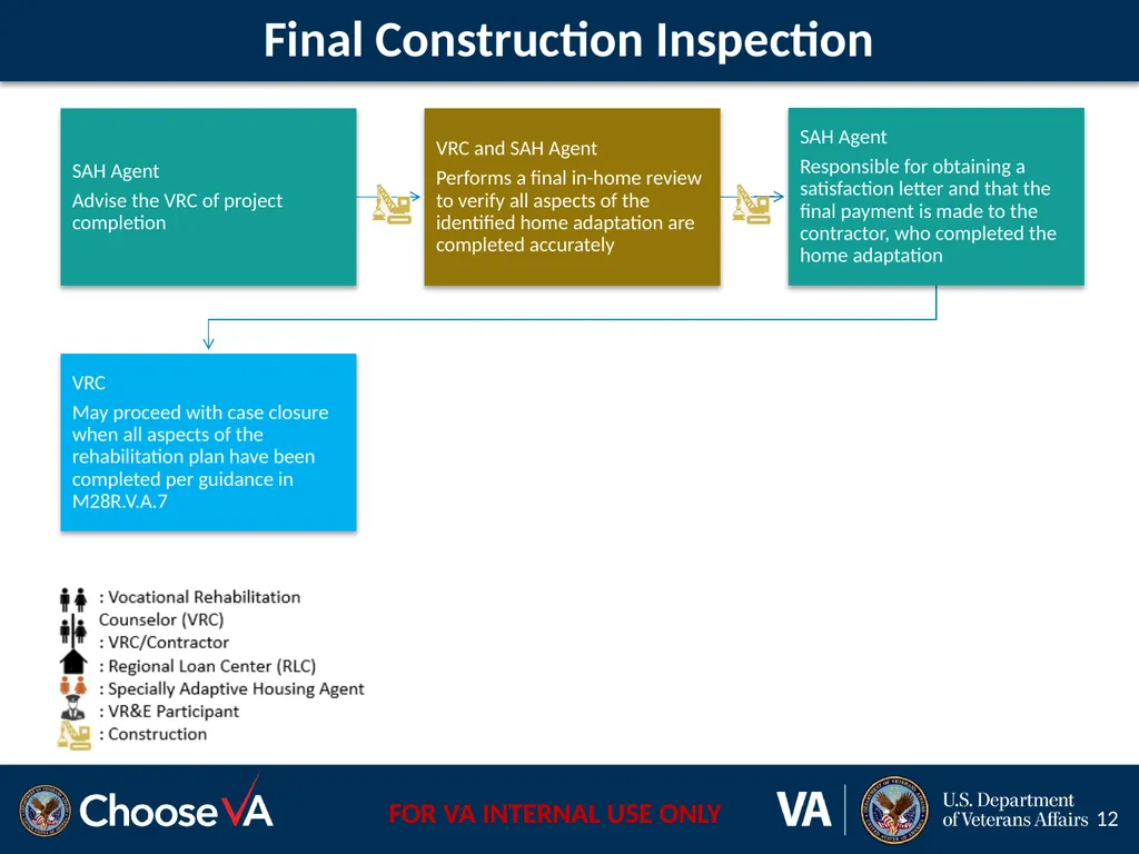 Veteran Readiness and Employment and Loan Guaranty - slide 12 of 13