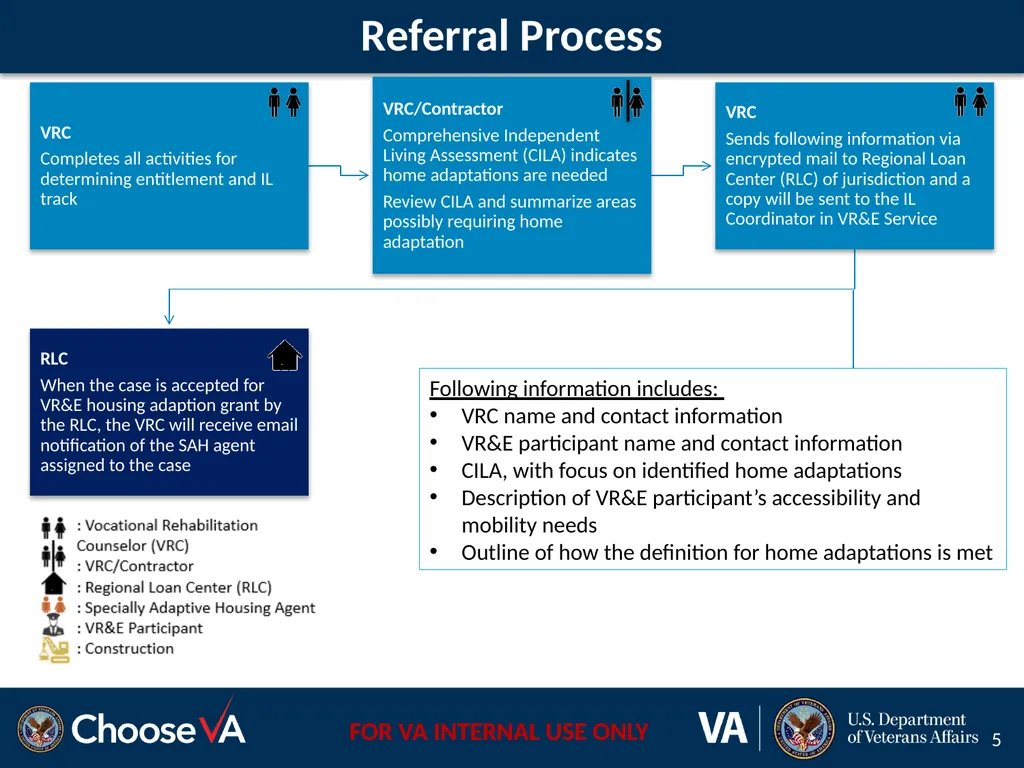 Veteran Readiness and Employment and Loan Guaranty - slide 5 of 13