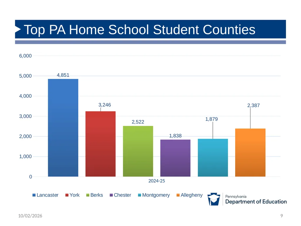 Home Education Program Statistics (Updated to - slide 9 of 12