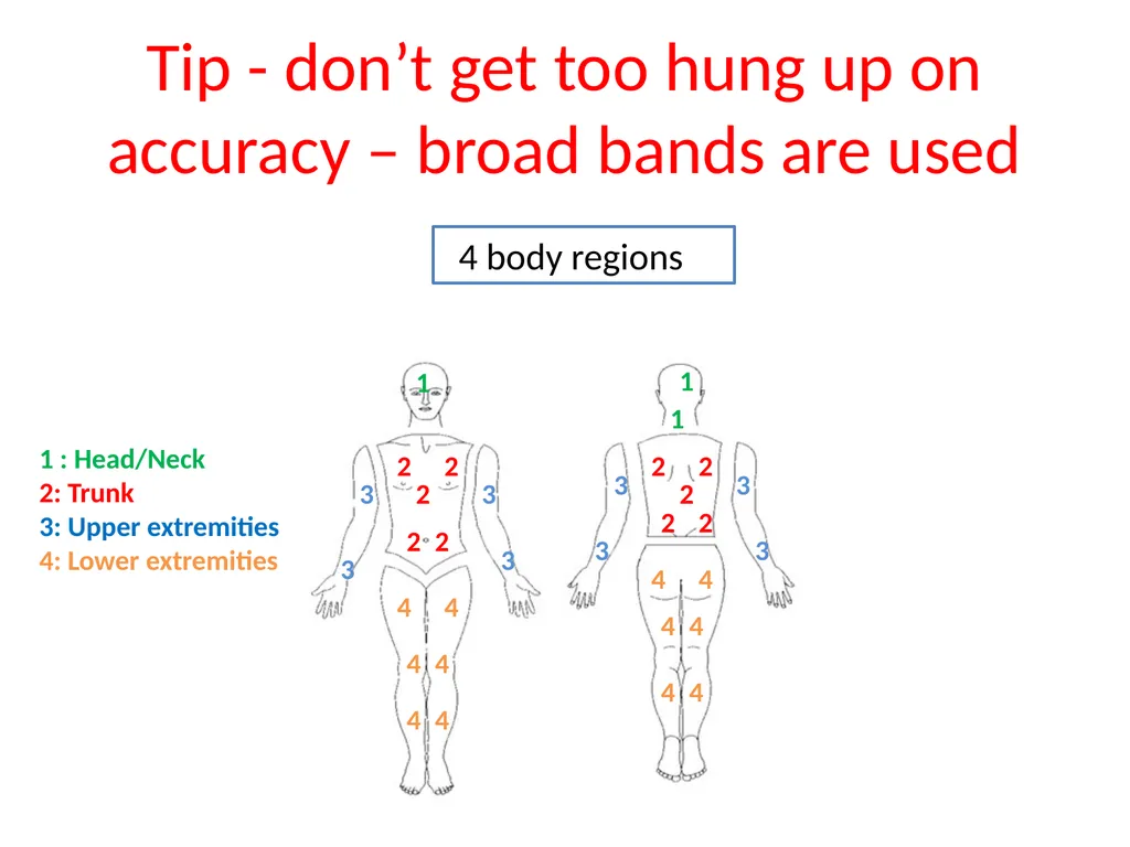 Introduction to assessing the severity of eczema - slide 31 of 40