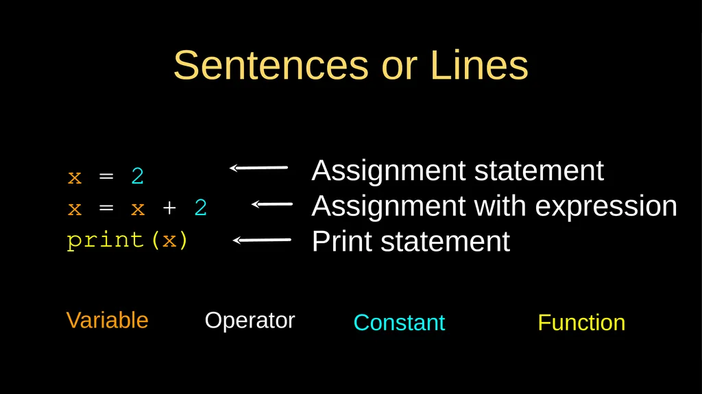 Why Program? Chapter 1 Python for Everybody - slide 34 of 45