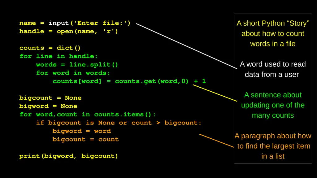 Why Program? Chapter 1 Python for Everybody - slide 43 of 45