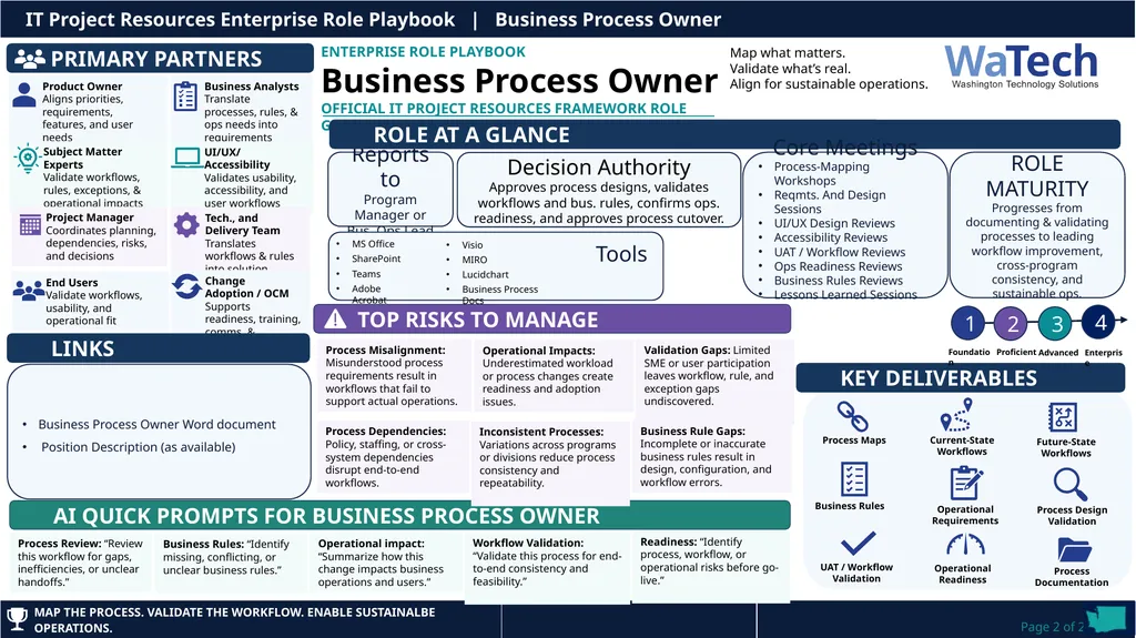Workflow Accuracy Operational Readiness Process - slide 2 of 2