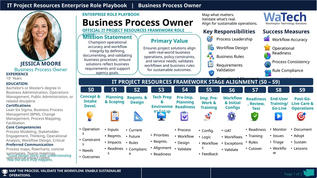 Workflow Accuracy Operational Readiness Process - slide 1 of 2