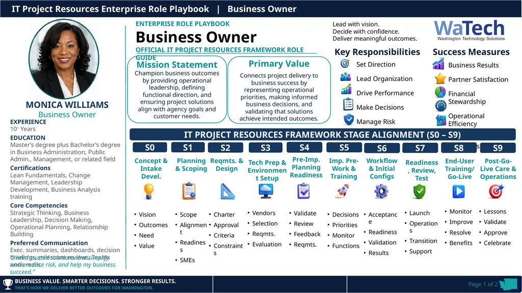 Business Results Partner Satisfaction Financial - slide 1 of 2