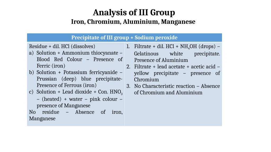 Inorganic Semi micro Qualitative analysis Dr. B. - slide 12 of 16