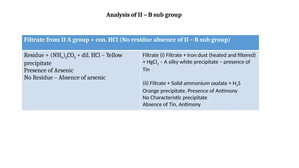 Inorganic Semi micro Qualitative analysis Dr. B. - slide 11 of 16
