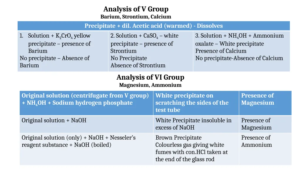 Inorganic Semi micro Qualitative analysis Dr. B. - slide 14 of 16