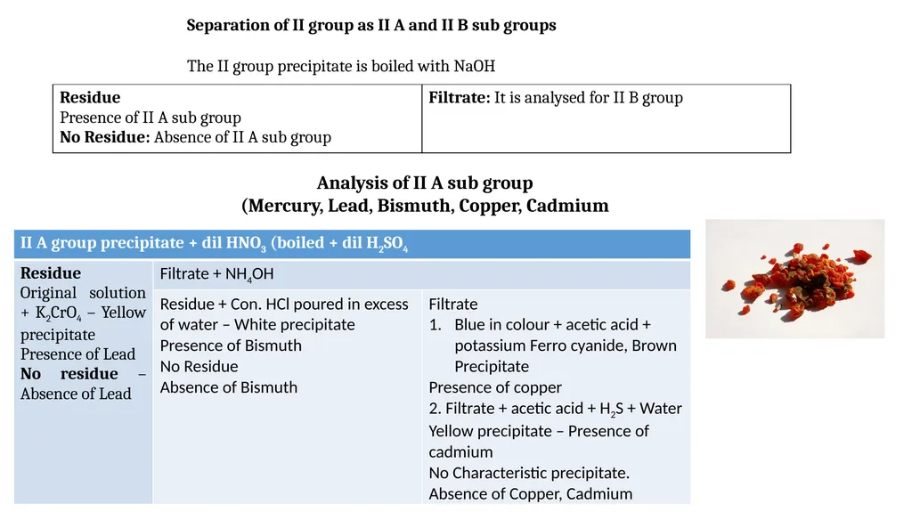 Inorganic Semi micro Qualitative analysis Dr. B. - slide 10 of 16