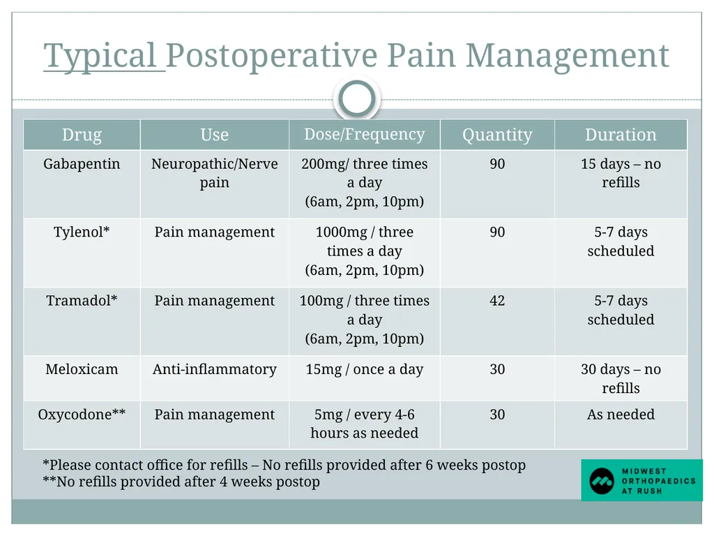 Welcome to Dr. Tad Gerlinger’s JOINT Replacement - slide 23 of 35