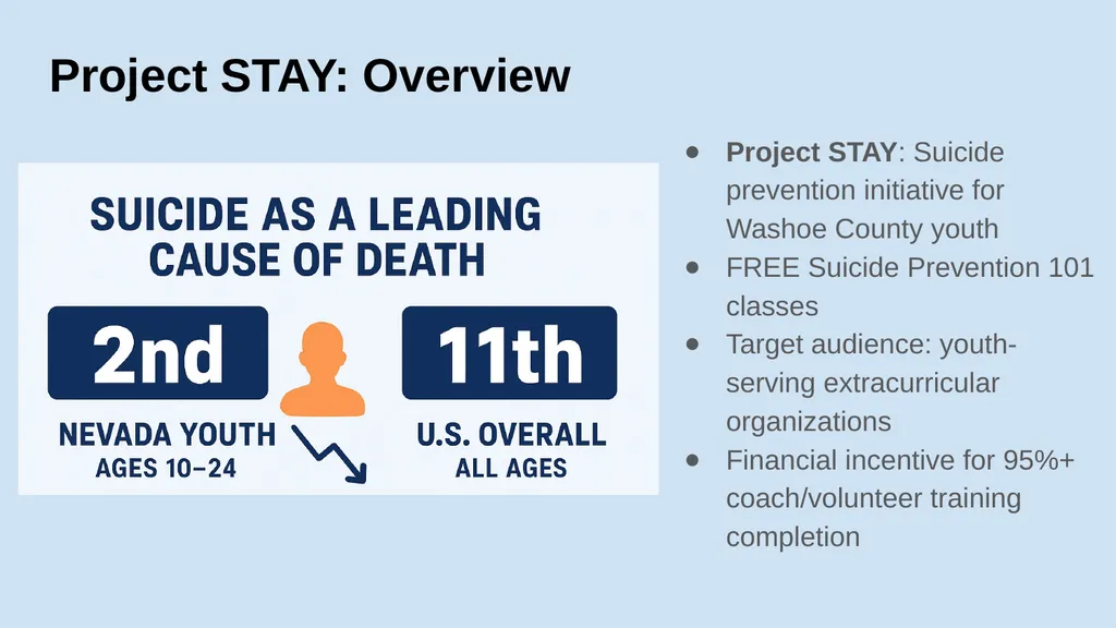Project STAY: Overview Project STAY: Suicide - slide 3 of 12