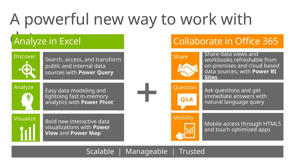 Power BI overview Unlock insights on any data - slide 20 of 21