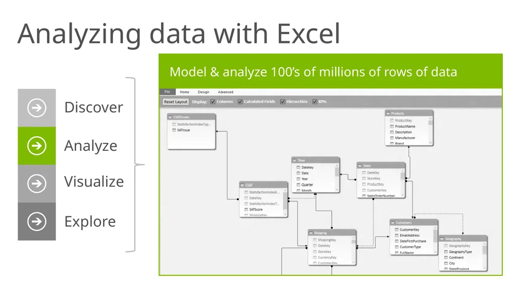 Power BI overview Unlock insights on any data - slide 7 of 21
