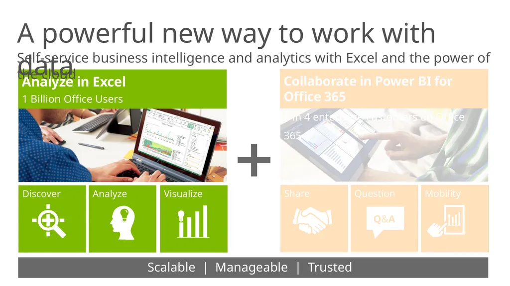 Power BI overview Unlock insights on any data - slide 5 of 21
