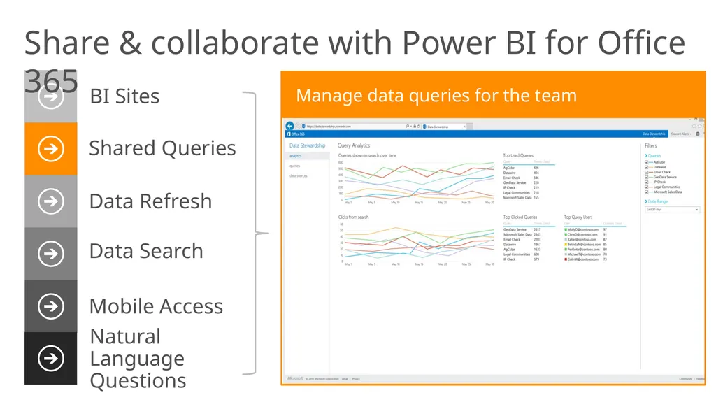 Power BI overview Unlock insights on any data - slide 13 of 21