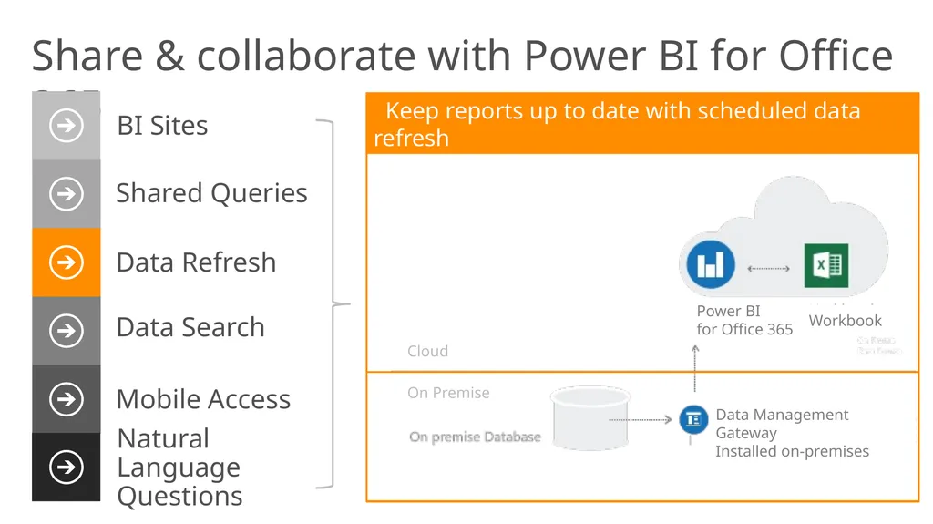 Power BI overview Unlock insights on any data - slide 14 of 21