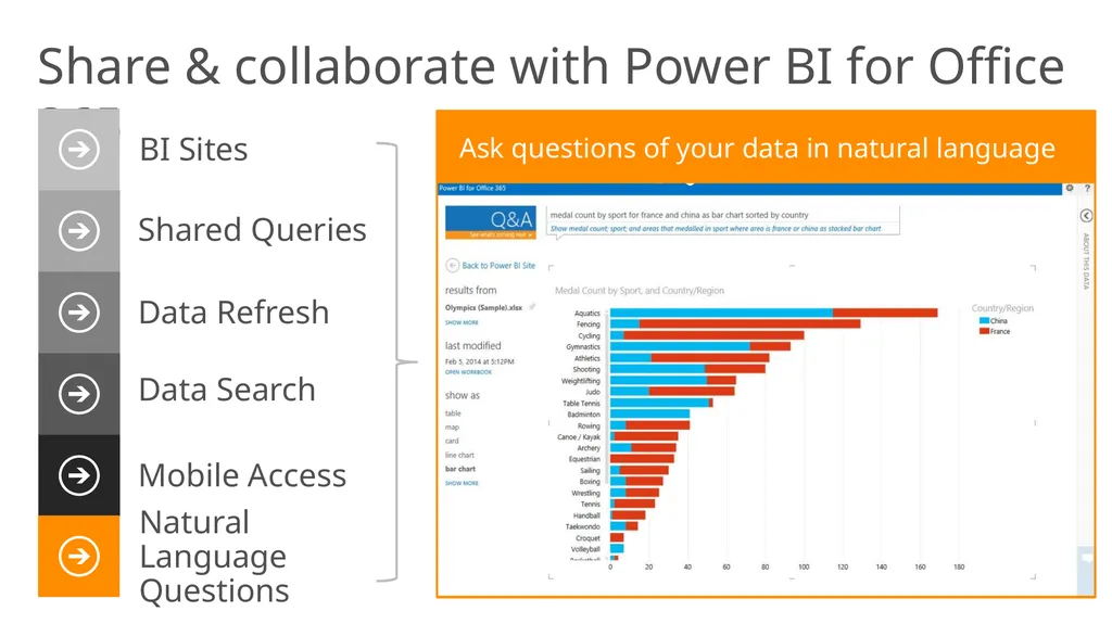 Power BI overview Unlock insights on any data - slide 17 of 21