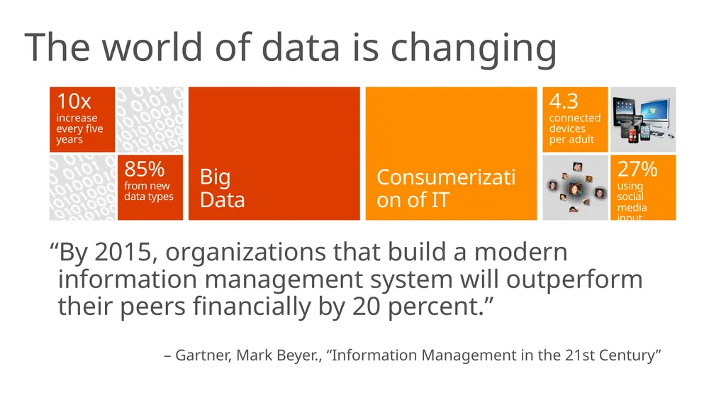 Power BI overview Unlock insights on any data - slide 3 of 21