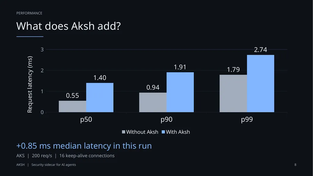 AGENTCON JAPAN Aksh Stop Giving Agents Tokens - slide 8 of 14
