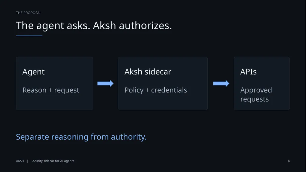 AGENTCON JAPAN Aksh Stop Giving Agents Tokens - slide 4 of 14