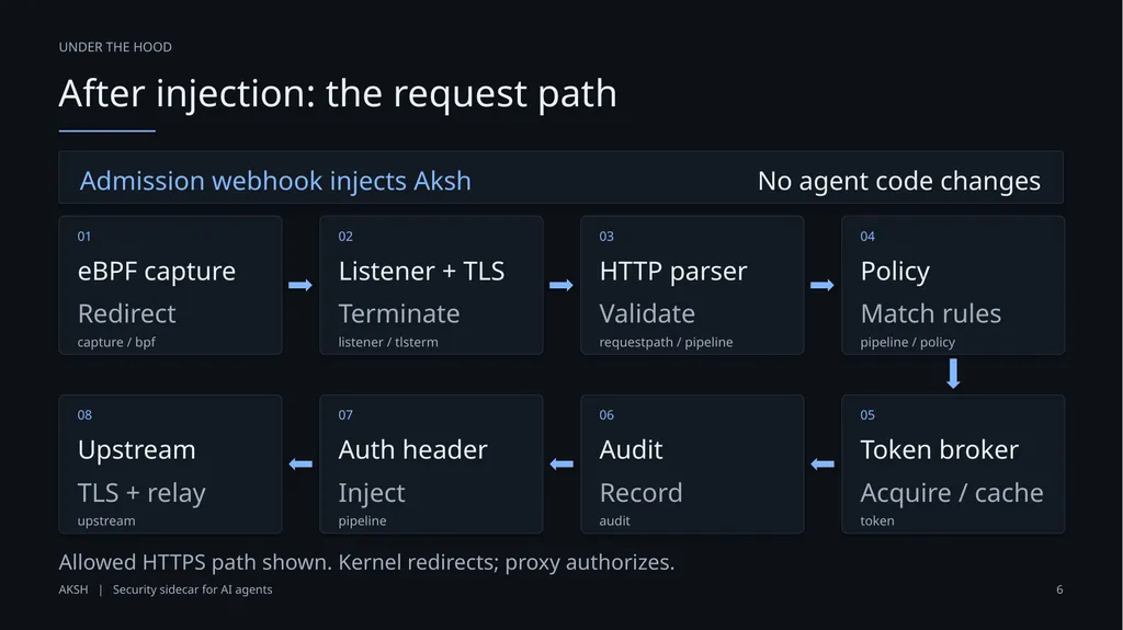 AGENTCON JAPAN Aksh Stop Giving Agents Tokens - slide 6 of 14