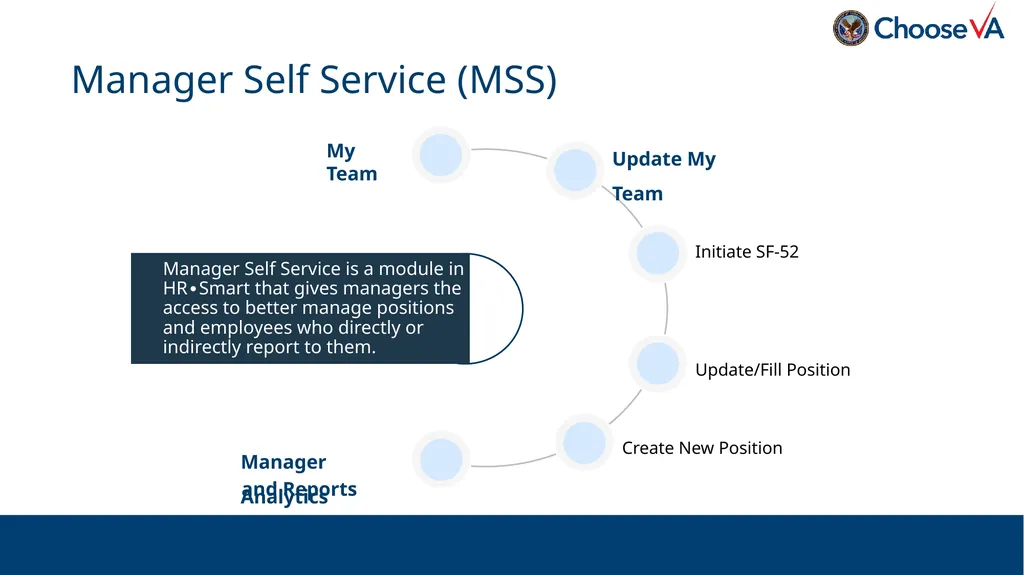 HR∙Smart Manager Self Service (MSS) Manager & - slide 22 of 87