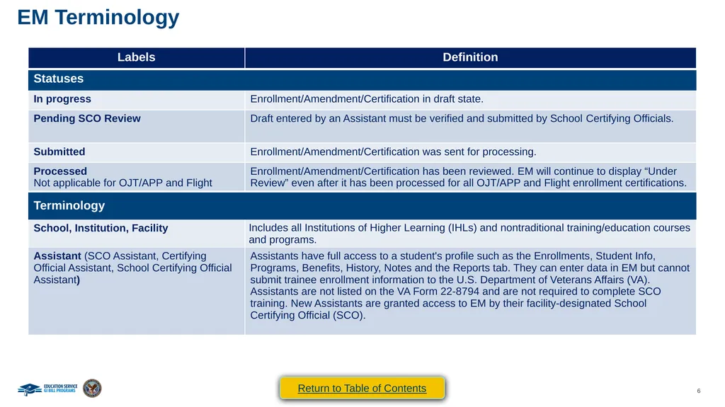 VA Paper-Based Forms to Enrollment Manager - slide 6 of 123