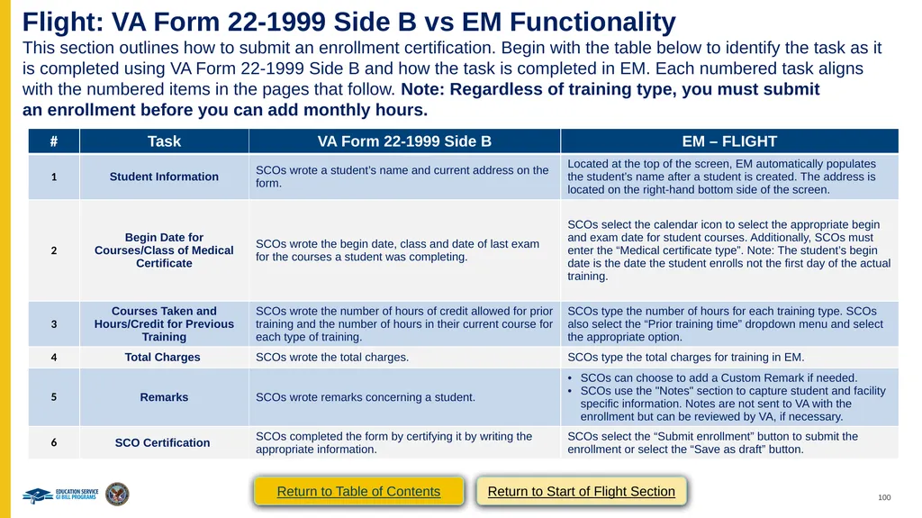 VA Paper-Based Forms to Enrollment Manager - slide 100 of 123