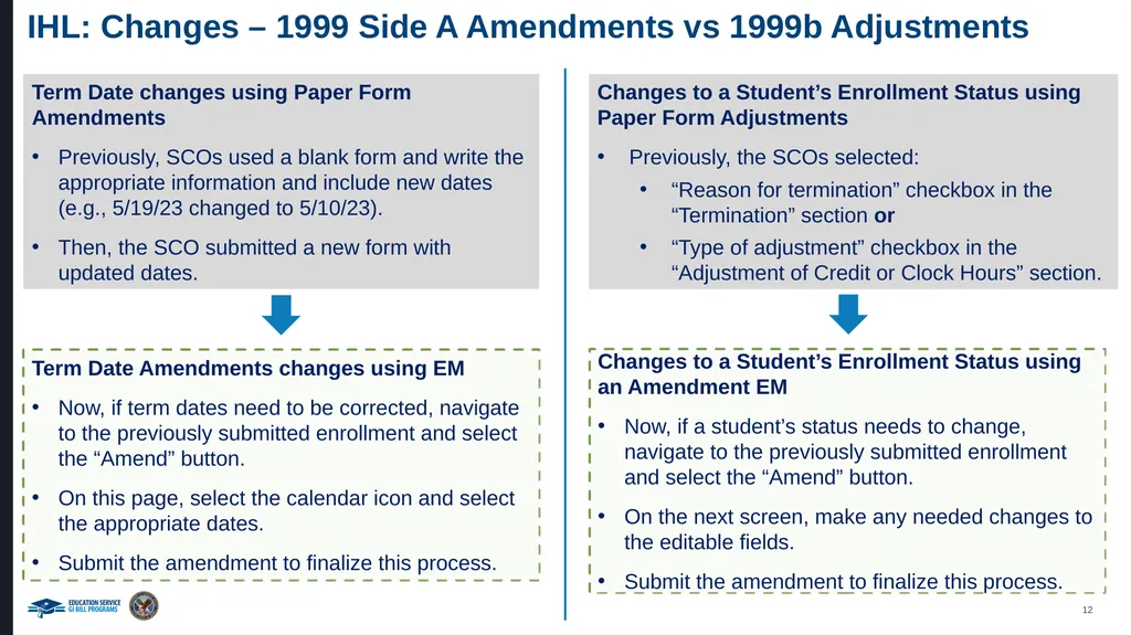 VA Paper-Based Forms to Enrollment Manager - slide 12 of 123