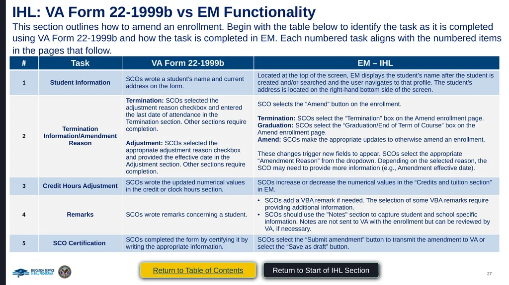 VA Paper-Based Forms to Enrollment Manager - slide 27 of 123