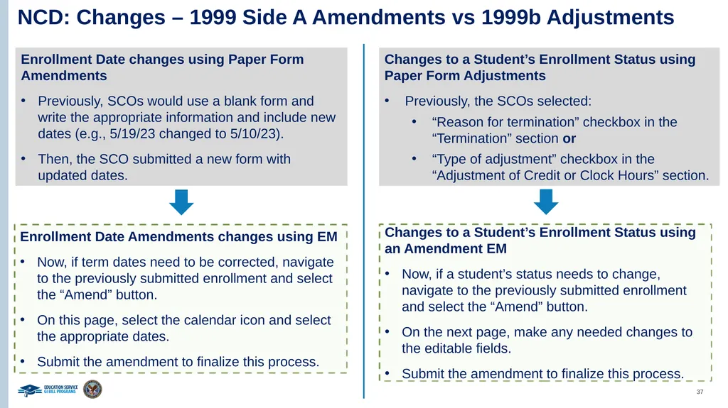 VA Paper-Based Forms to Enrollment Manager - slide 37 of 123