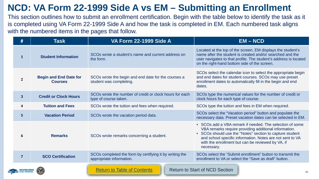 VA Paper-Based Forms to Enrollment Manager - slide 45 of 123