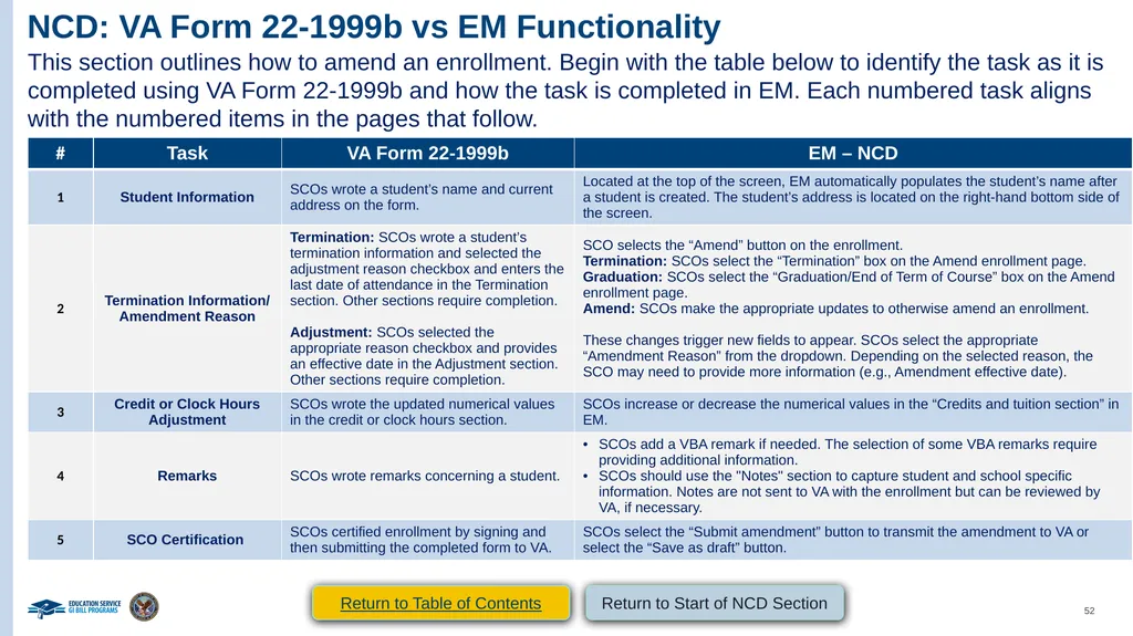 VA Paper-Based Forms to Enrollment Manager - slide 52 of 123